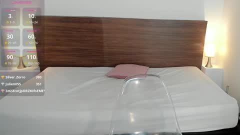 Snapshot of aliceross1 chatting on December 21, 2024, 2:30 am AliceRoss online show from December 21, 2024, 2:30 am