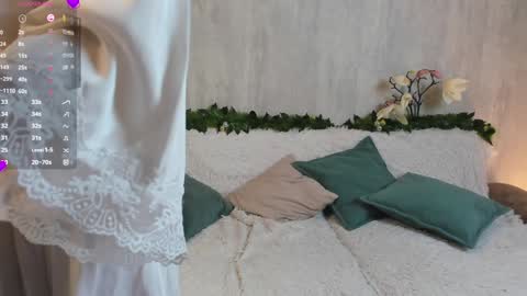 Snapshot of shy_starlight chatting on January 22, 2025, 2:35 pm Melanie online show from January 22, 2025, 2:35 pm