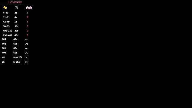 SweetVee online show from March 23, 2026, 11:25 am